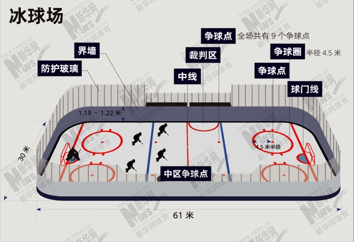 冰雪场地设施规划