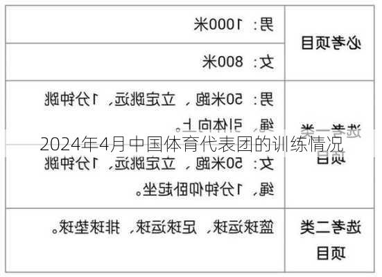 2024年4月中国体育代表团的训练情况