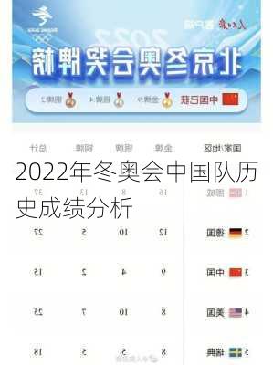 2022年冬奥会中国队历史成绩分析