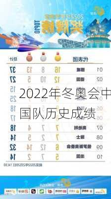 2022年冬奥会中国队历史成绩