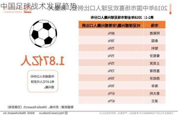 中国足球战术发展趋势