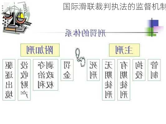 国际滑联裁判执法的监督机制