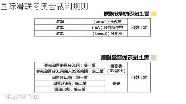 国际滑联冬奥会裁判规则