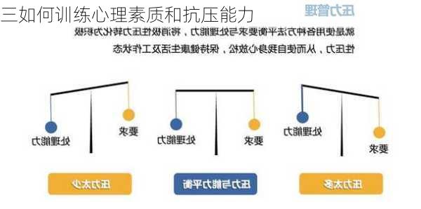 三如何训练心理素质和抗压能力