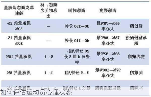 如何评估运动员心理状态