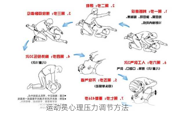 运动员心理压力调节方法