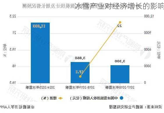 冰雪产业对经济增长的影响