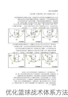 优化篮球战术体系方法