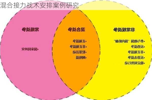 混合接力战术安排案例研究