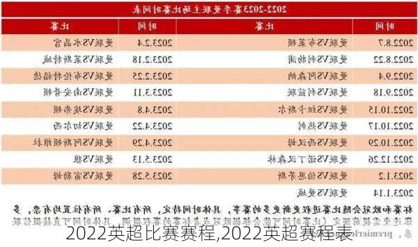 2022英超比赛赛程,2022英超赛程表