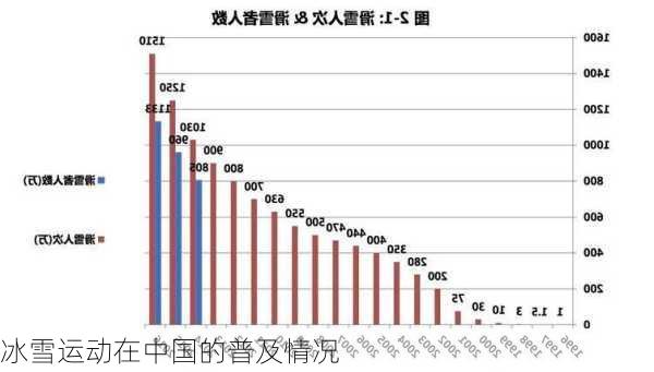 冰雪运动在中国的普及情况