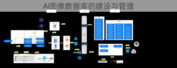 AI图像数据库的建设与管理