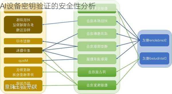 AI设备密钥验证的安全性分析