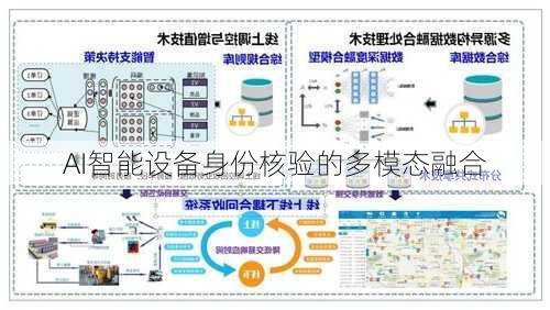 AI智能设备身份核验的多模态融合