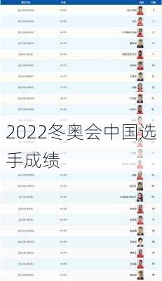 2022冬奥会中国选手成绩