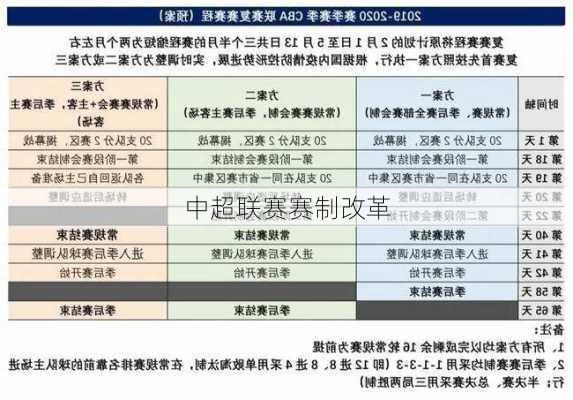 中超联赛赛制改革