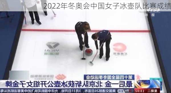 2022年冬奥会中国女子冰壶队比赛成绩