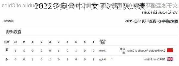 2022冬奥会中国女子冰壶队成绩