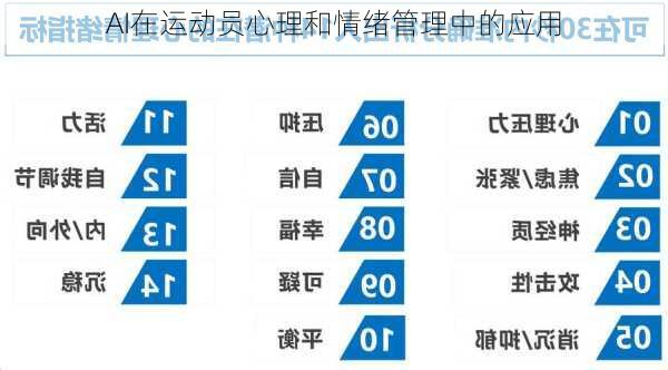 AI在运动员心理和情绪管理中的应用