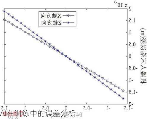 AI在训练中的误差分析