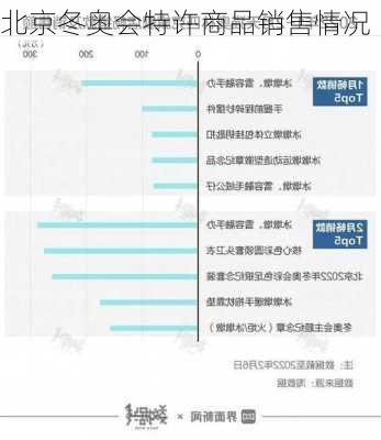 北京冬奥会特许商品销售情况