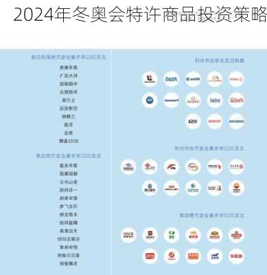 2024年冬奥会特许商品投资策略