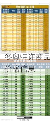 冬奥特许商品价格信息