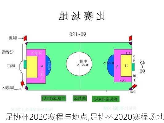 足协杯2020赛程与地点,足协杯2020赛程场地