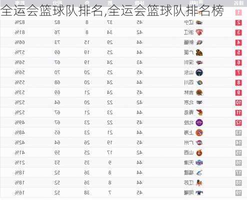 全运会篮球队排名,全运会篮球队排名榜