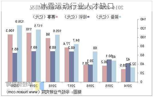 冰雪运动行业人才缺口