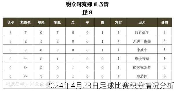 2024年4月23日足球比赛积分情况分析