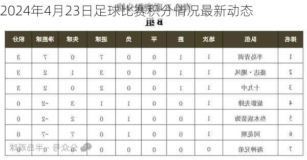 2024年4月23日足球比赛积分情况最新动态