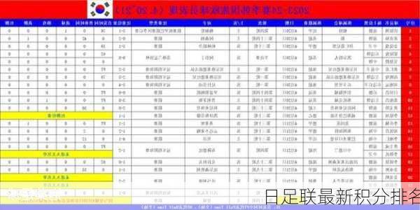 日足联最新积分排名