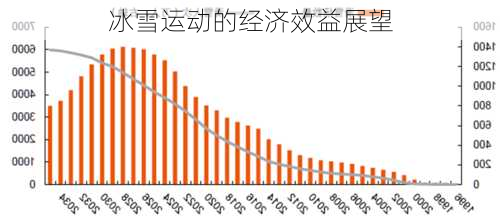 冰雪运动的经济效益展望