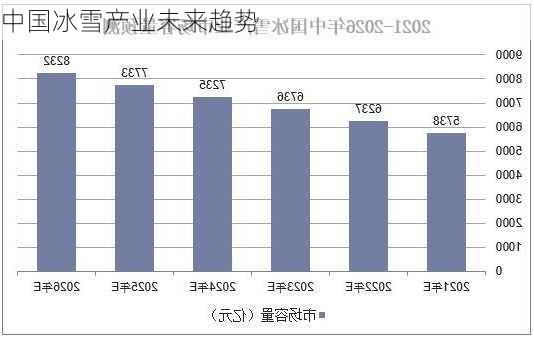 中国冰雪产业未来趋势