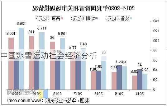 中国冰雪运动社会经济分析