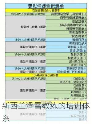 新西兰滑雪教练的培训体系