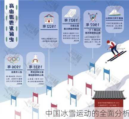 中国冰雪运动的全面分析