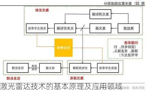 激光雷达技术的基本原理及应用领域