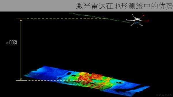 激光雷达在地形测绘中的优势