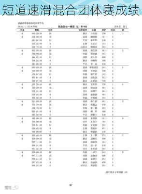 短道速滑混合团体赛成绩