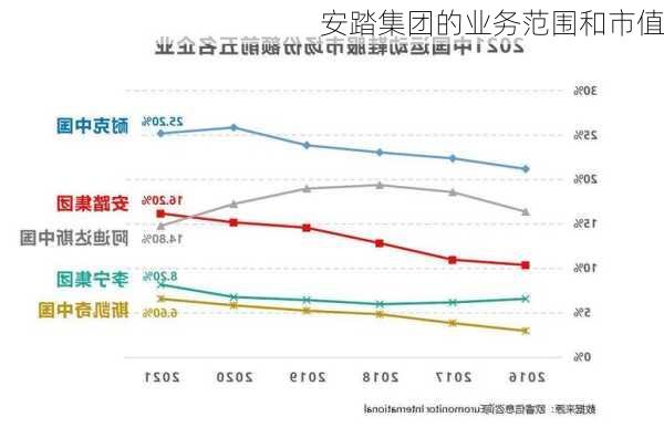 安踏集团的业务范围和市值