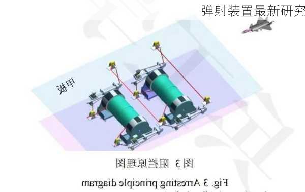 弹射装置最新研究