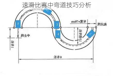 速滑比赛中弯道技巧分析