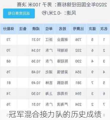 冠军混合接力队的历史成绩