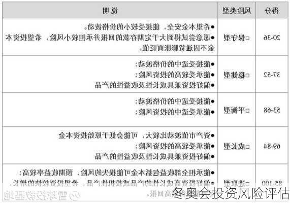 冬奥会投资风险评估