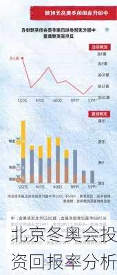 北京冬奥会投资回报率分析