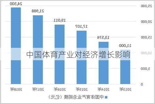 中国体育产业对经济增长影响