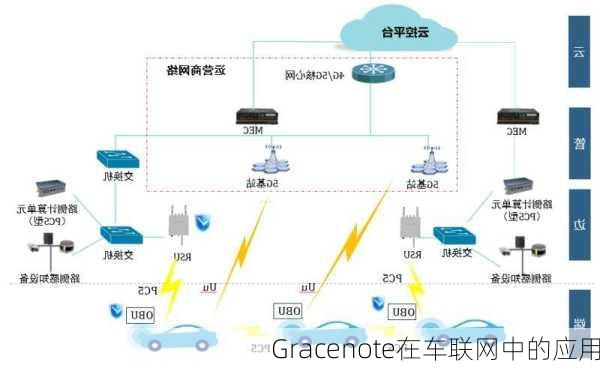 Gracenote在车联网中的应用