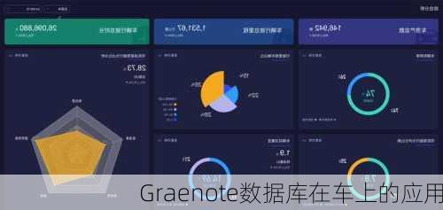 Graenote数据库在车上的应用
